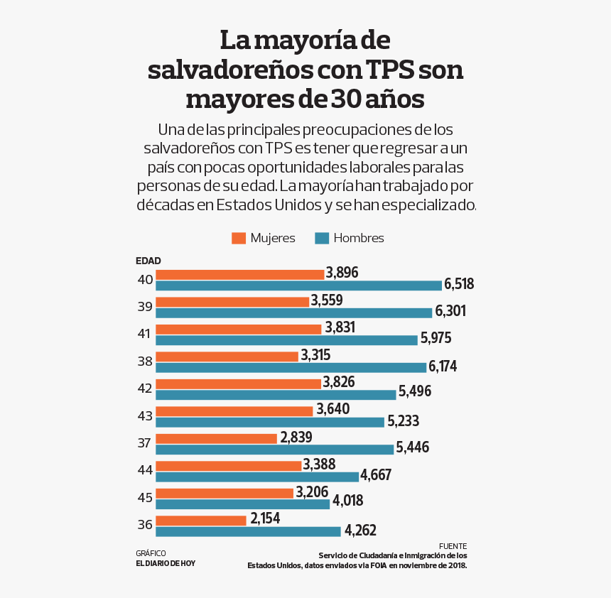 Estados Unidos Png, Transparent Png