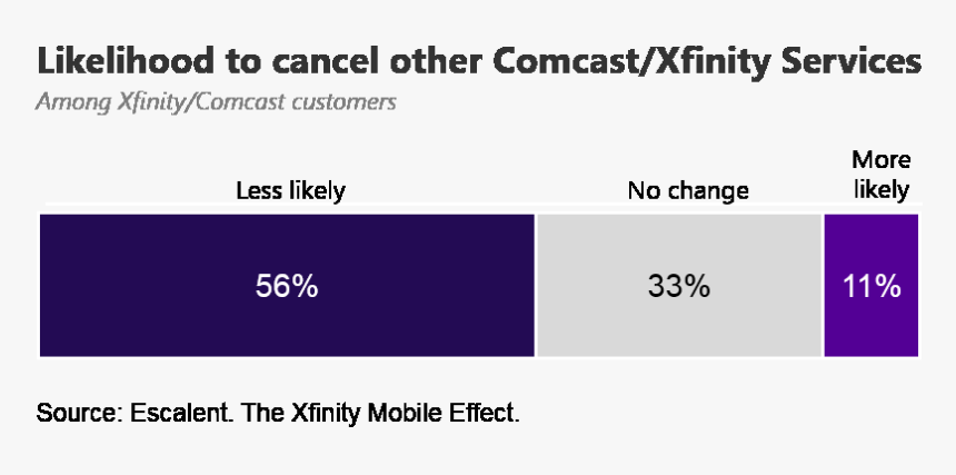 Xfinity Png, Transparent Png