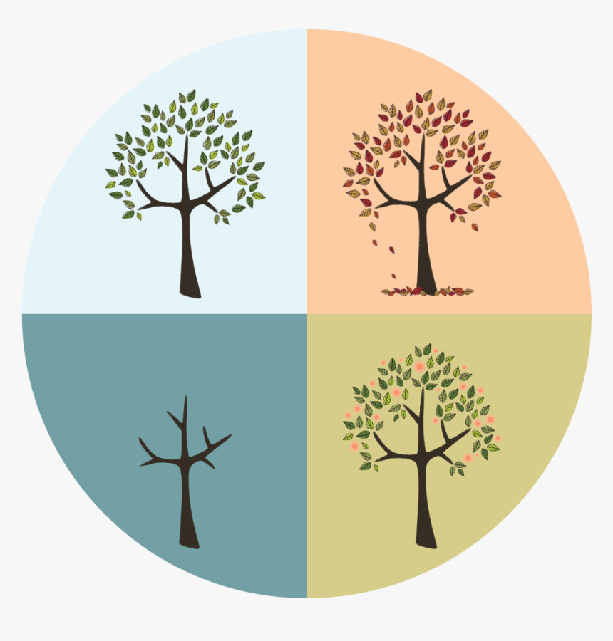 Seasons, HD Png Download