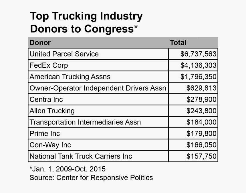 Top-donors, HD Png Download