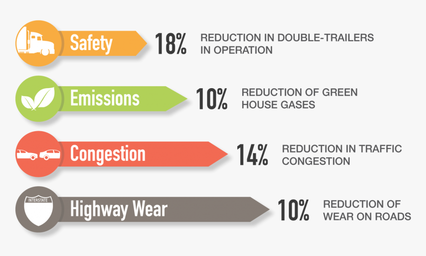 Public Benefits, HD Png Download