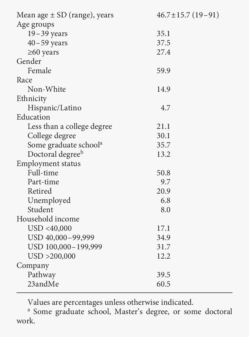 Katie Mcgrath Png, Transparent Png