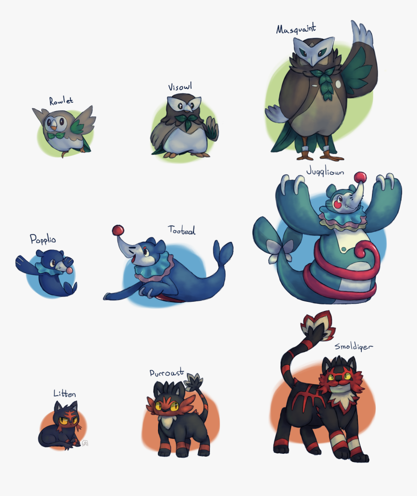 Of Course I Had To Try My Go At What The Evos Of The, HD Png Download