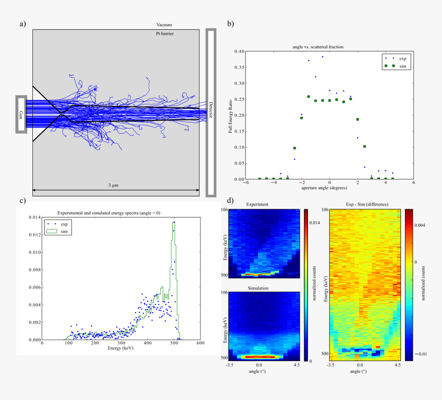 Montage Png, Transparent Png