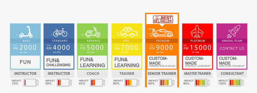 Team Building Images Png, Transparent Png