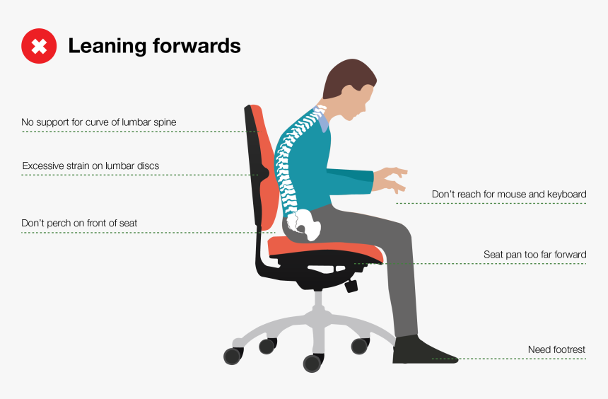 Poor-posture, HD Png Download