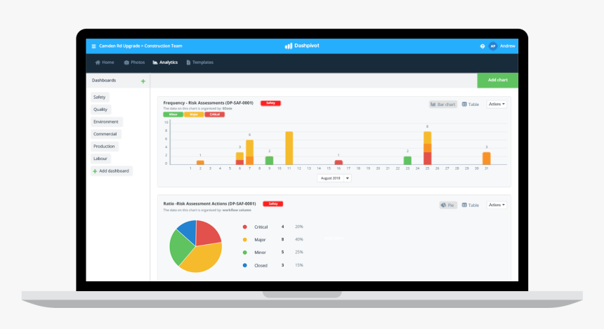 Safety Dashboard Template, HD Png Download