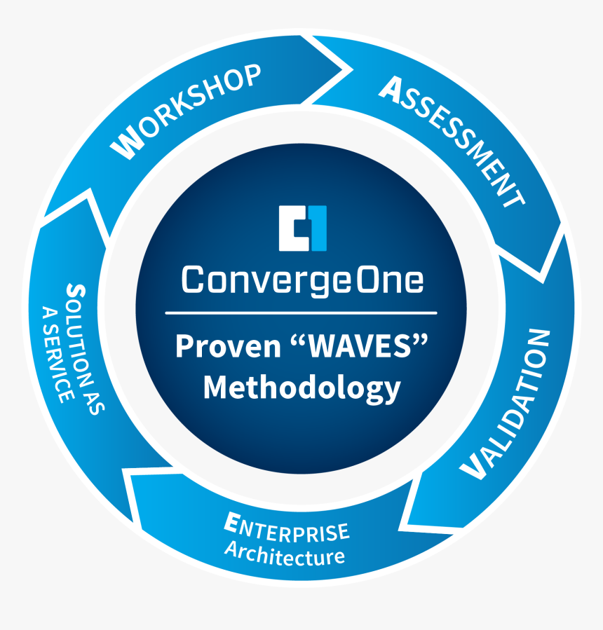 Waves Graphic Png, Transparent Png