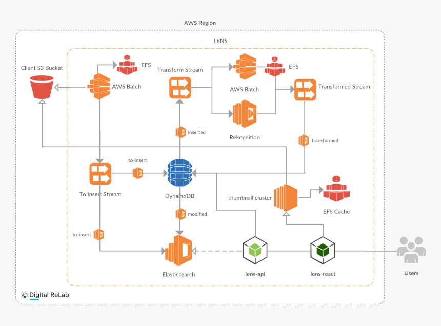 Whats A Png File, Transparent Png