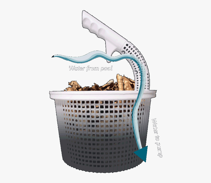Empty Basket Png, Transparent Png