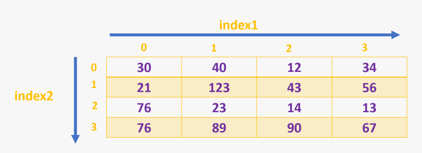 Java.png, Transparent Png , Transparent Png Image - PNGitem