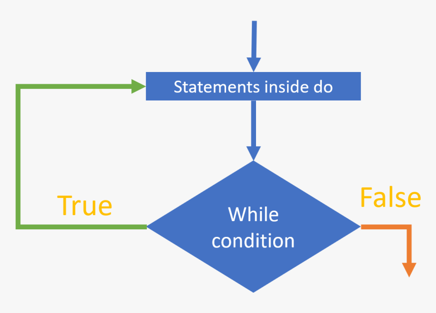 Java.png, Transparent Png