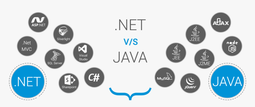 Java Online Training, HD Png Download