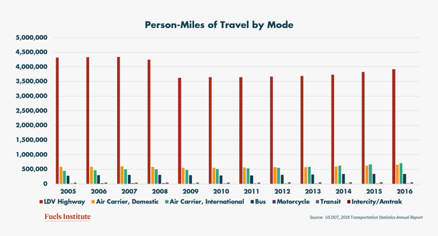 Jun2019, HD Png Download