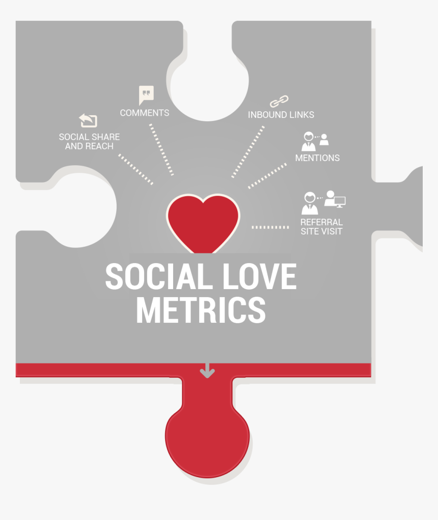 Social Love Metrics-kpis For Measuring Content Marketing, HD Png Download