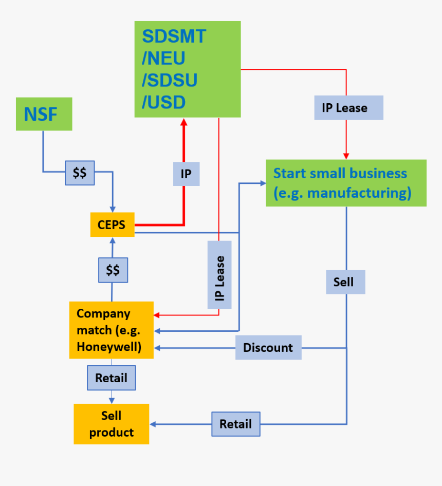 Roi, HD Png Download