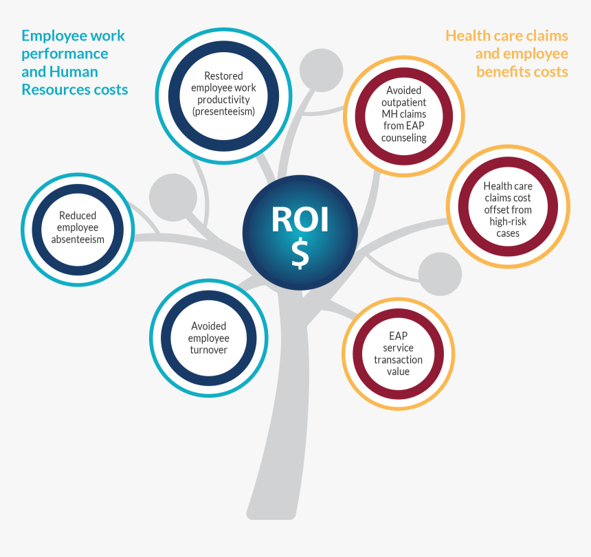 54b5631ea1dc10190edcd98b Whyhmsa Infographic Roi, HD Png Download