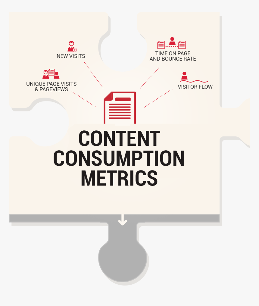 Content Consumption Metrics-kpis For Measuring Content, HD Png Download