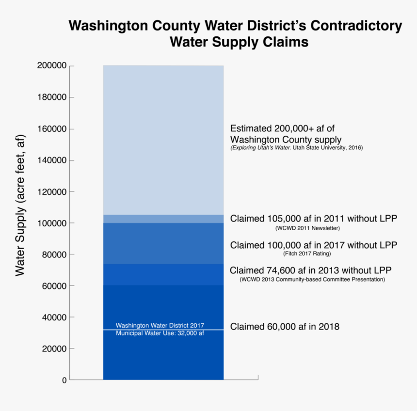 The Wcwd Has Changed Their Claim Regarding The Amount, HD Png Download