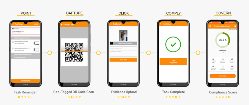 Mobility Task Management, HD Png Download