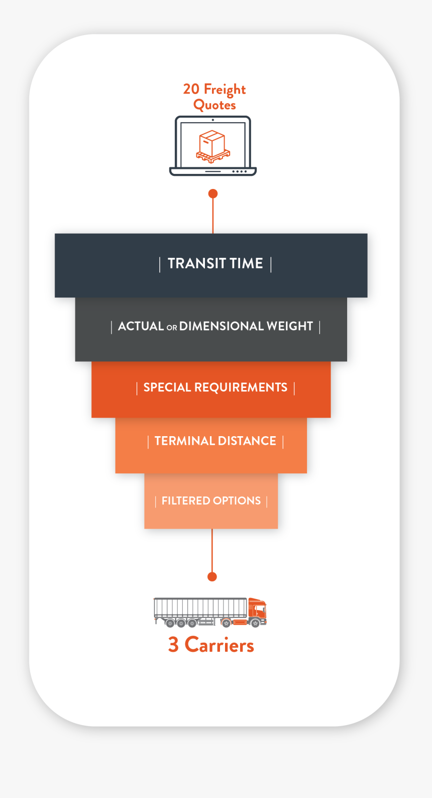 Best Quotes Png, Transparent Png