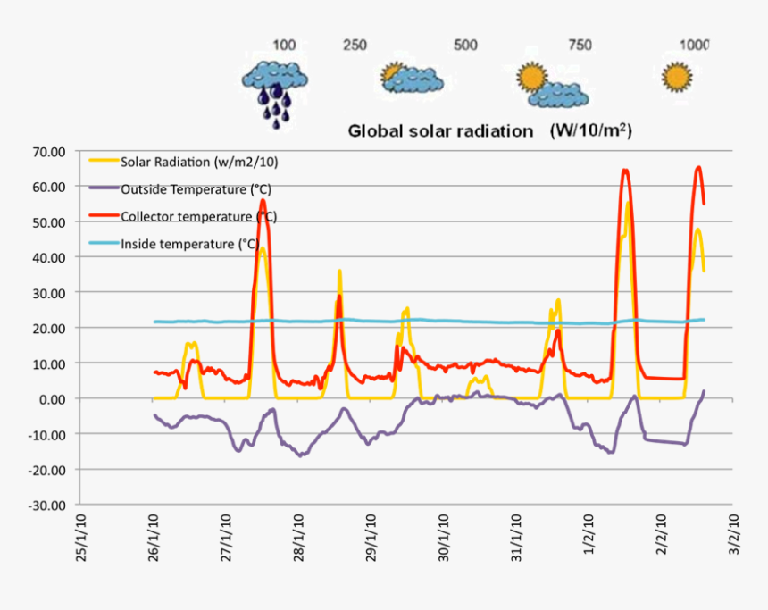 Solar Facade On Bilding Technology Park Iii, HD Png Download