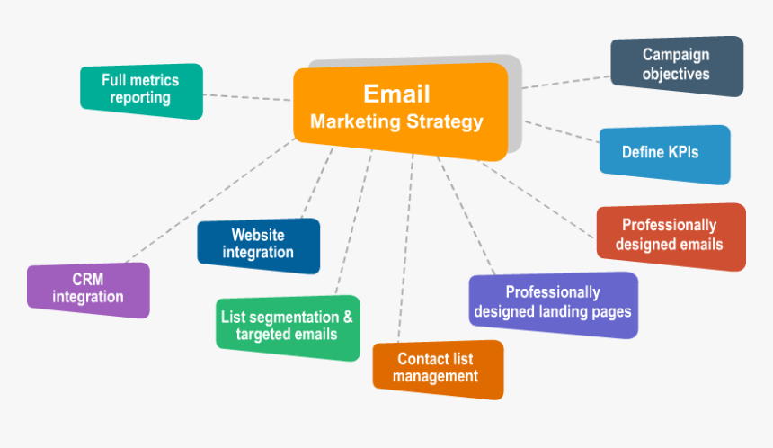 Email Marketing Images Png, Transparent Png