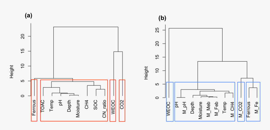 Https - //www - Biogeosciences - Net/16/663/2019/bg, HD Png Download
