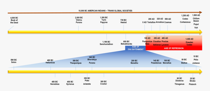 Chilam Png, Transparent Png