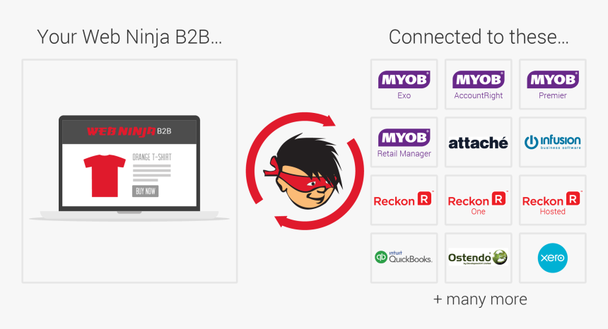 B2b Png, Transparent Png