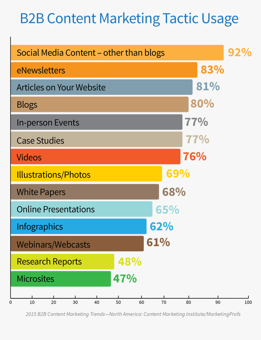 B2b Png, Transparent Png