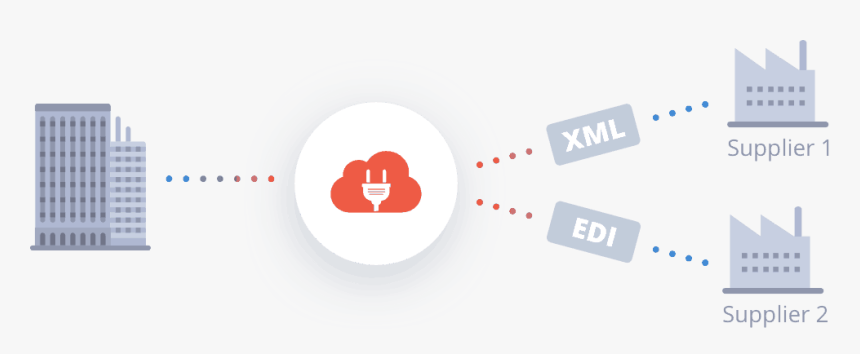 B2b Integration, HD Png Download