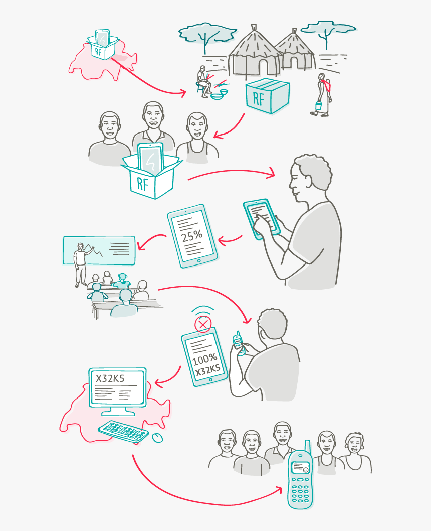 Roger Federer Foundation, HD Png Download