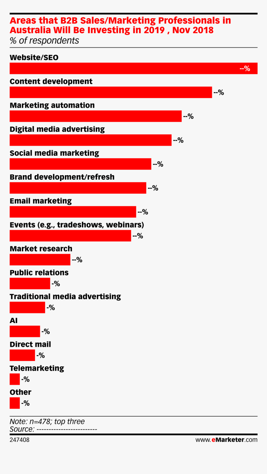 B2b Png, Transparent Png