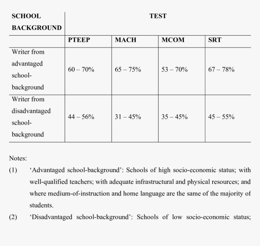 Aarp Png, Transparent Png