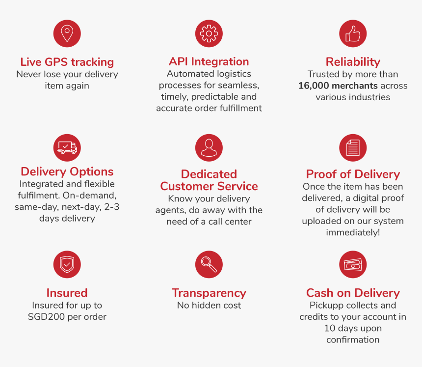 Free Delivery Png, Transparent Png