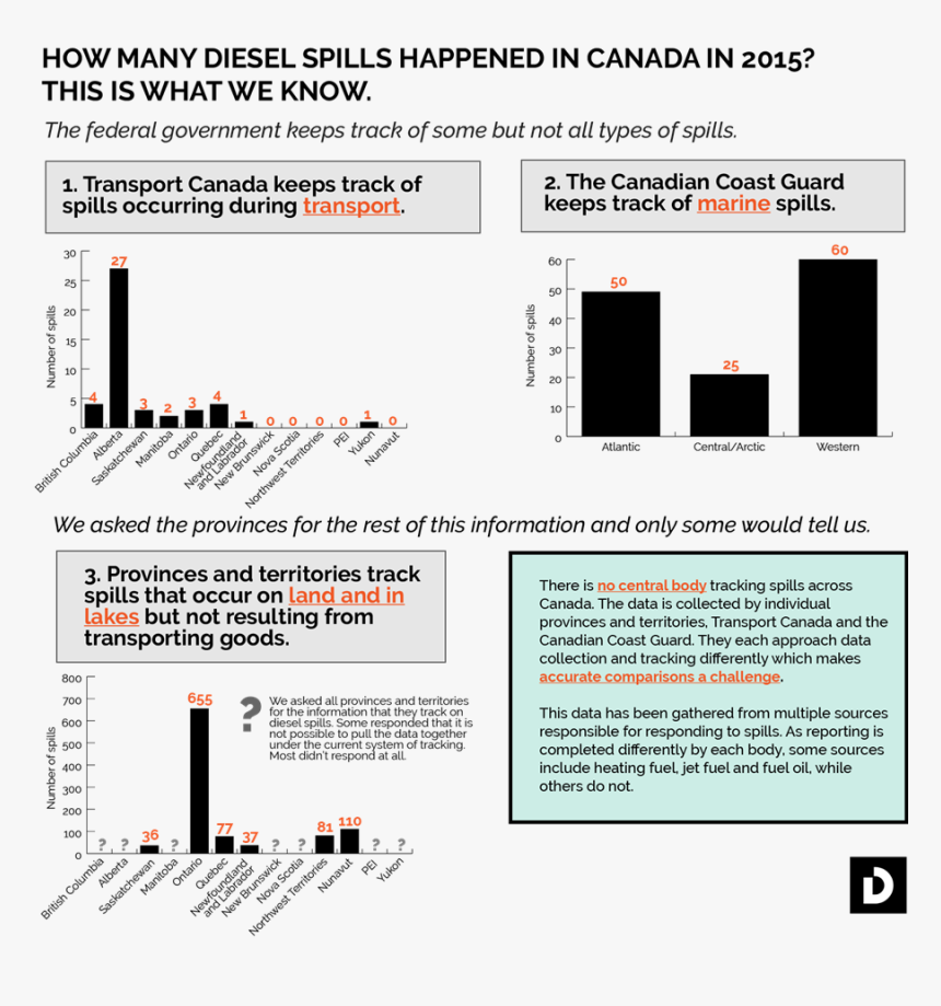 Stats Png, Transparent Png