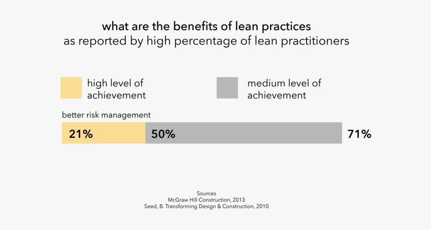 Web Stats -21, HD Png Download