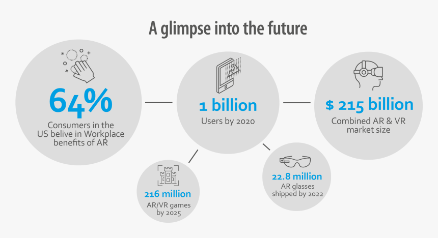 Ar Vr Stats , Png Download, Transparent Png