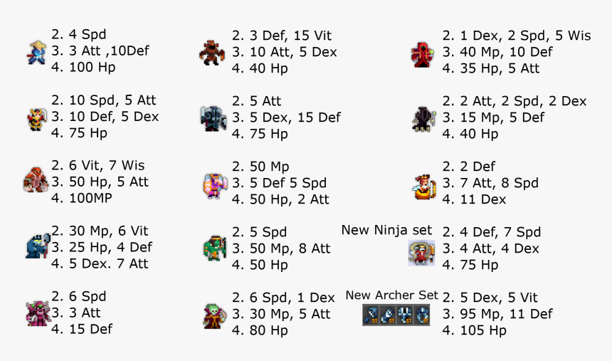 Stats Png, Transparent Png