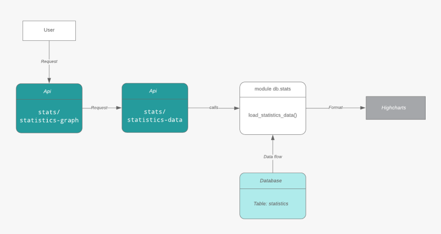 Stats Png, Transparent Png