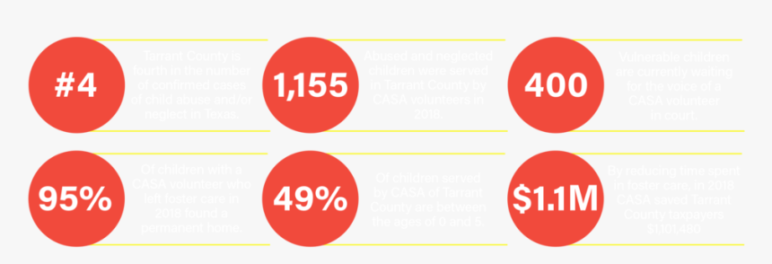 Stats, HD Png Download