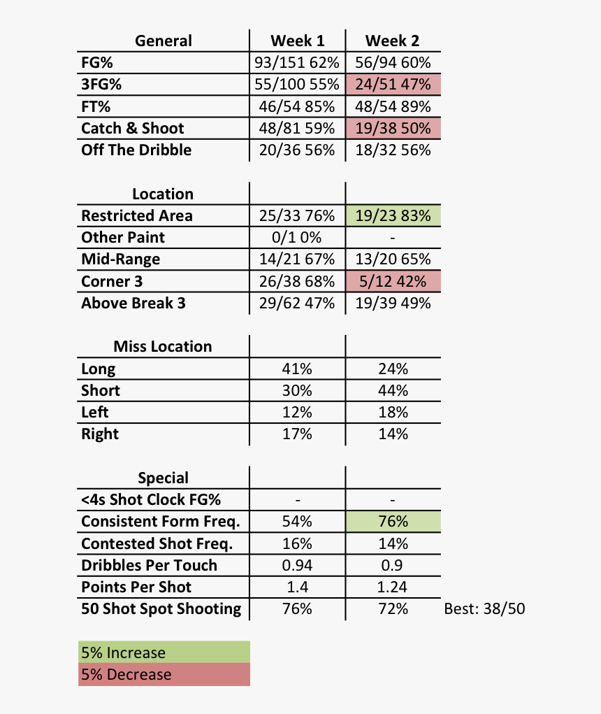 Stats Png, Transparent Png