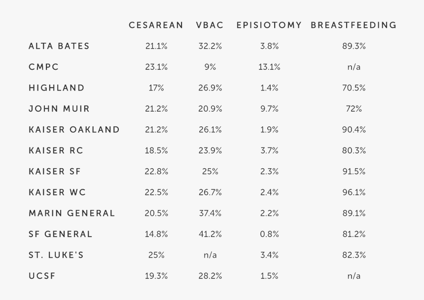 Stats, HD Png Download
