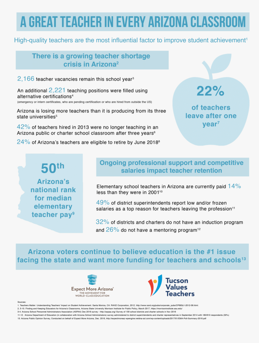 Stats Png, Transparent Png