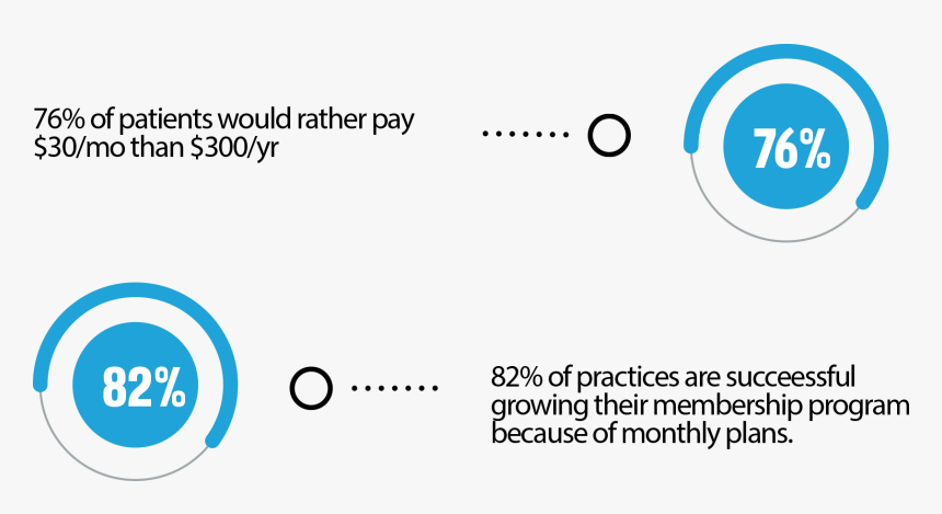 Stats Png, Transparent Png