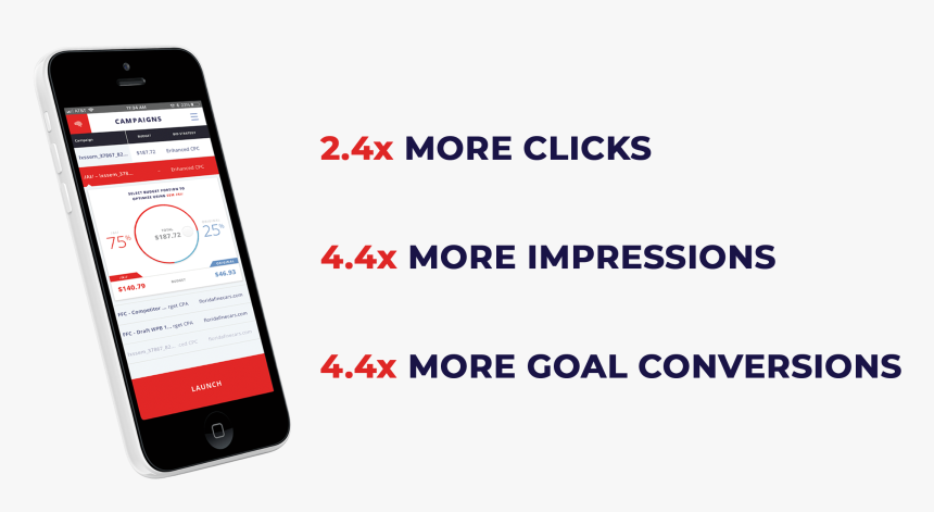 Stats Png, Transparent Png