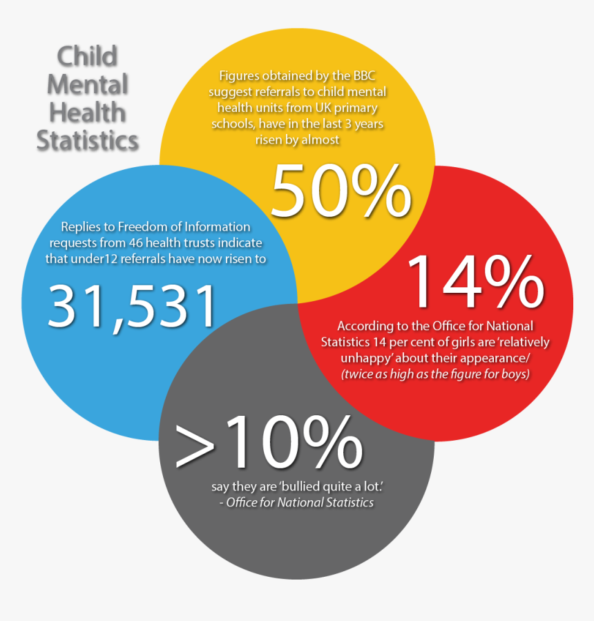 Stats Png, Transparent Png