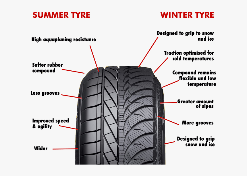 Two Wheeler Tyres Png, Transparent Png