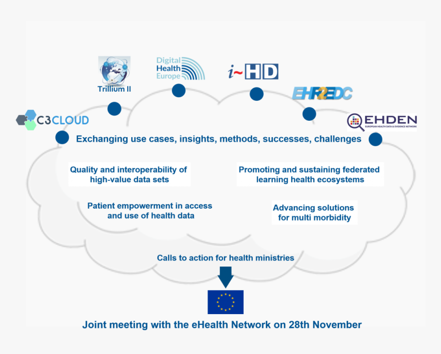 Joining The Dots Conference 27-28 November 2019, Brussels, HD Png Download